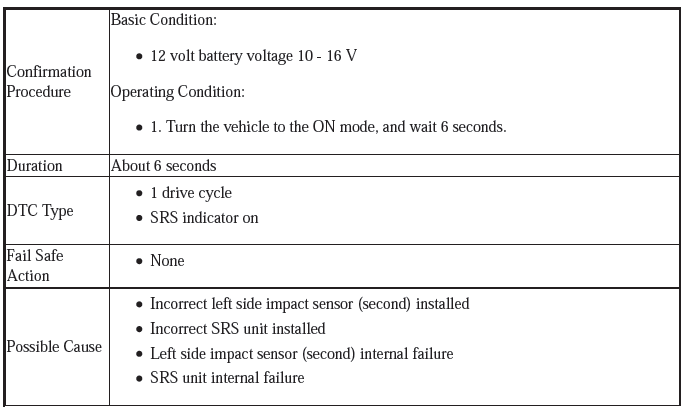 Supplemental Restraint System - Diagnostics